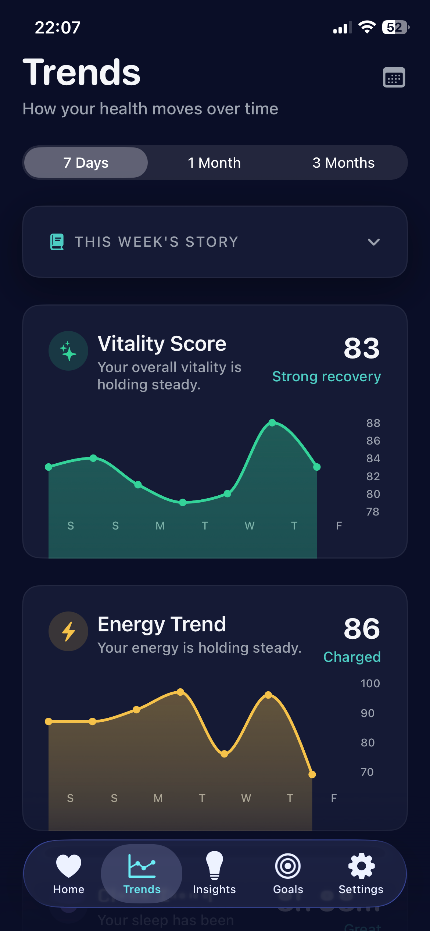 VitalLens Trends showing Vitality Score and Energy over 7 days