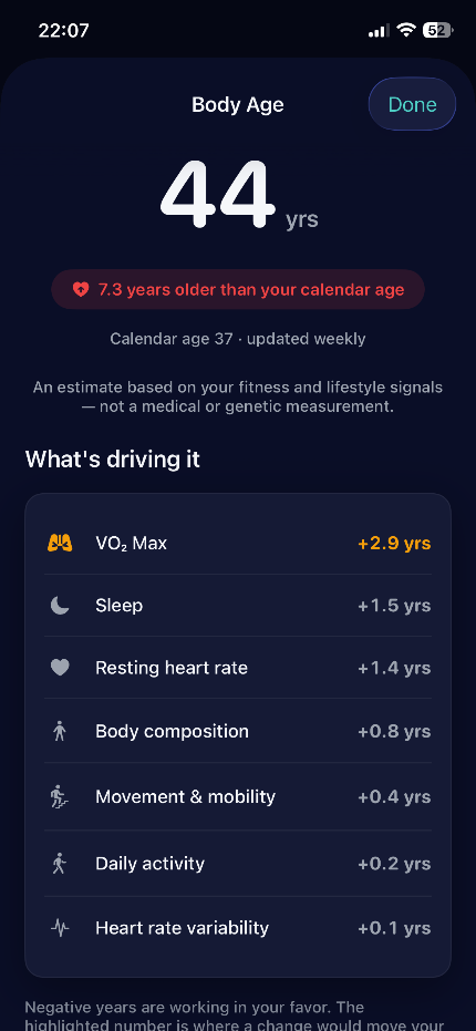 VitalLens Body Age of 44 and what's driving it